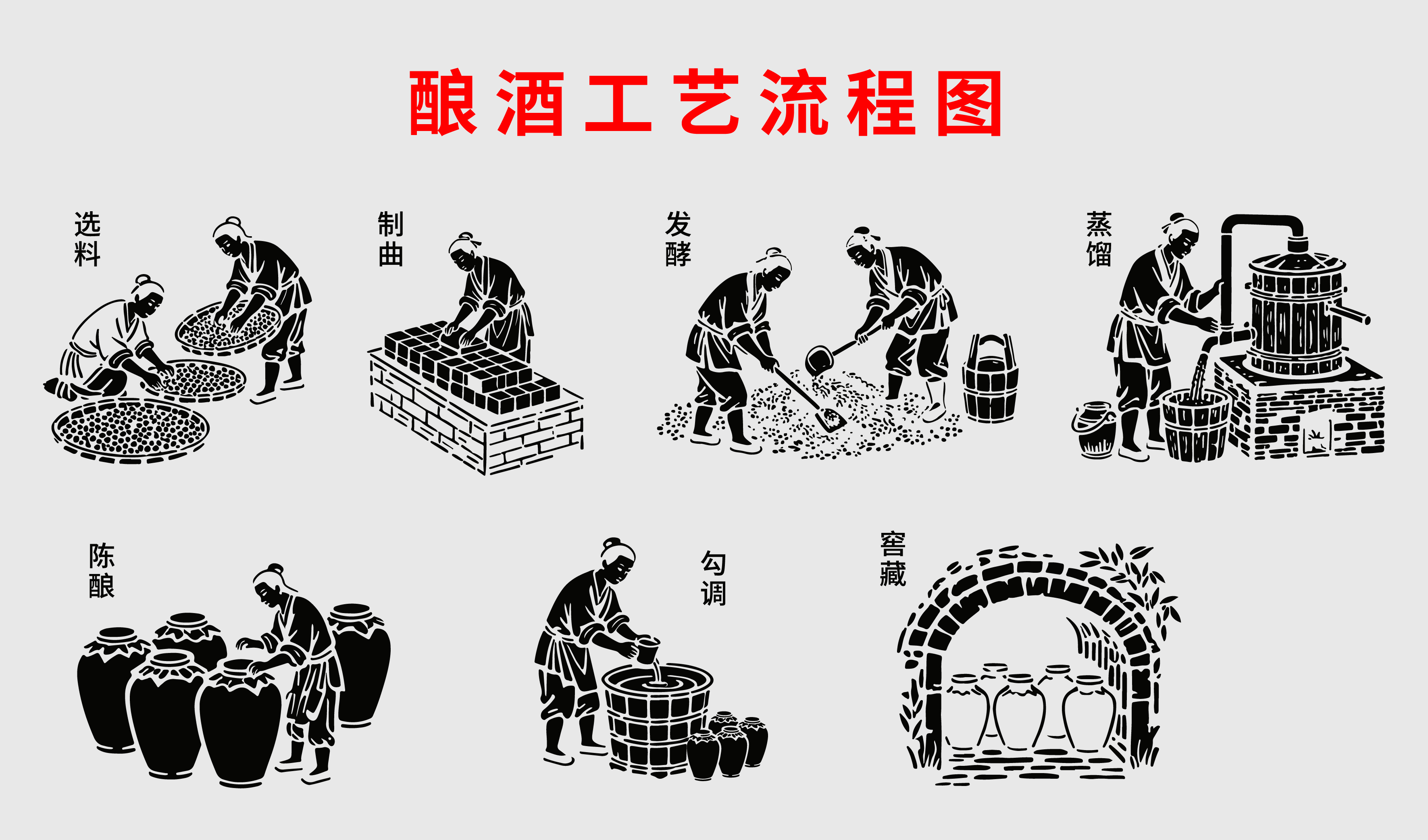 传统 茅台镇 酱香白酒-酿酒工艺流程图矢量插画